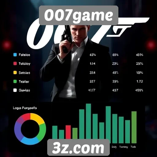 Estatísticas de jogadores ativos no 007game